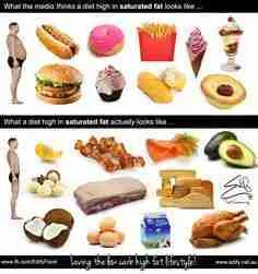Low Saturated Fat Diet
