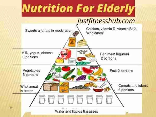 Nutrition For Elderly Folks