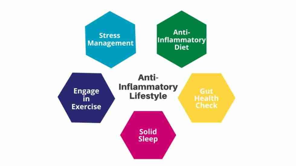 5 Simple Steps to Living an Anti-Inflammatory Life | Just Fitness Hub