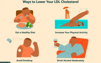 Lowering ldl cholesterol tips