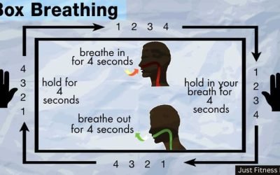 Box Breathing For Anxiety – Benefits and How To Do It?