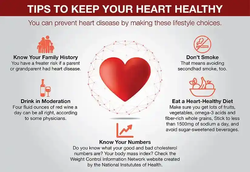 Risks for heart disease and tips-to-keep-your-heart-healthy
